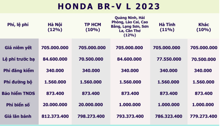 Honda BR-V 2023| Giá xe Honda BR-V 2023 Mới