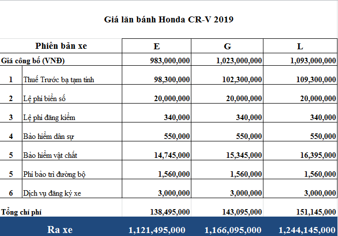 Bảng giá xe tại Honda Sài Gòn Quận 2- giá xe Honda tốt nhất TP HCM - Ảnh 8