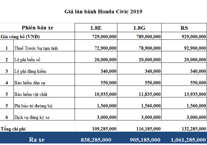 Giá xe Honda Quận 2 trong tháng 12/2019  - Ảnh 12