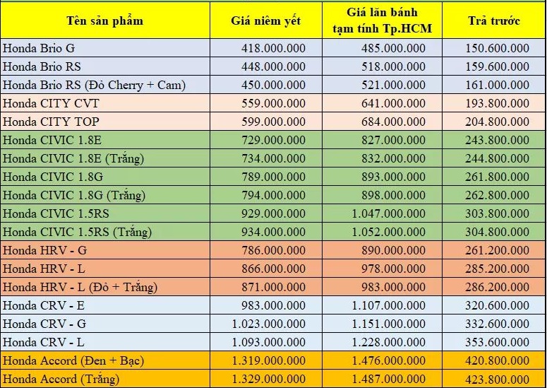 Showroom Honda tại TP.HCM