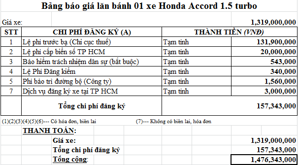 Bảng giá xe tại Honda Sài Gòn Quận 2- giá xe Honda tốt nhất TP HCM - Ảnh 14