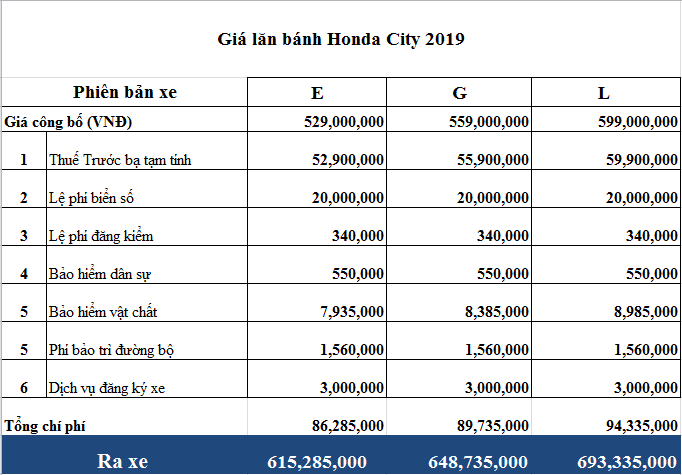 Bảng giá xe tại Honda Sài Gòn Quận 2- giá xe Honda tốt nhất TP HCM - Ảnh 2