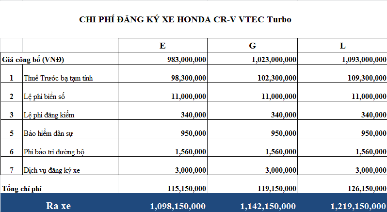 giá lăn bánh Honda CR-V 2019