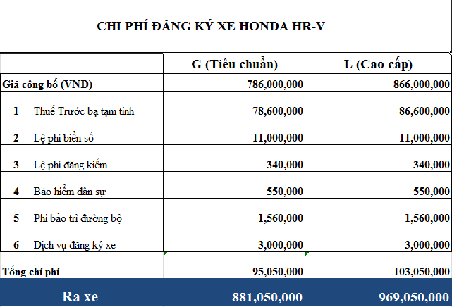 giá lăn bánh Honda Hr-v 2019