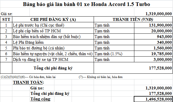 Honda Sài  Gòn- Quận 2: Bảng giá Ôtô Honda[Honda Sài  Gòn- Quận 2] - Ảnh 13
