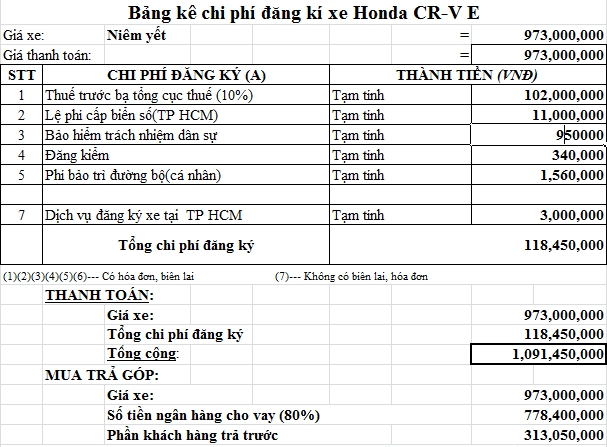 Mua xe Honda CR-V trả góp, mua ô tô Honda CR-V trả góp - Ảnh 7