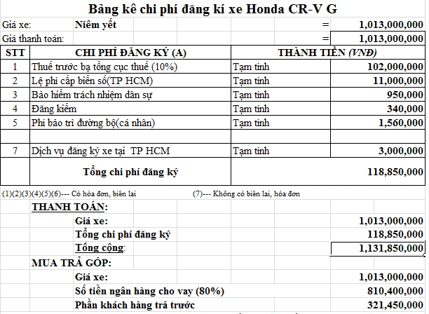 Mua xe Honda CR-V trả góp, mua ô tô Honda CR-V trả góp - Ảnh 8