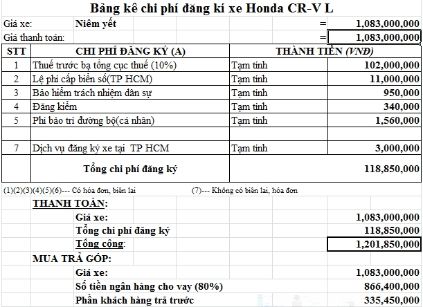 Mua xe Honda CR-V trả góp, mua ô tô Honda CR-V trả góp - Ảnh 9