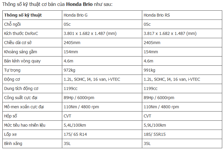 Giá xe Honda Brio và giá lăn bánh Honda Brio tại TP HCM - Ảnh 3