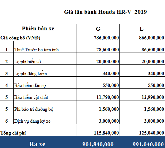 Bảng giá xe tại Honda Sài Gòn Quận 2- giá xe Honda tốt nhất TP HCM - Ảnh 10