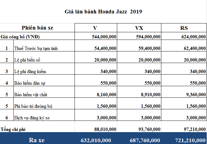 Giá xe Honda Quận 2 trong tháng 12/2019  - Ảnh 6