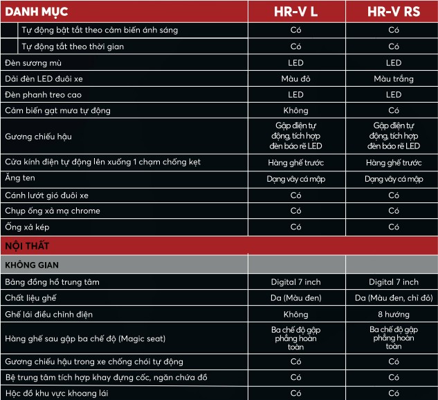 Honda HR-V 2022, Giá xe Honda HR-V 2022
